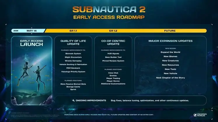 Subnautica 2 Patch Notes Hub and Roadmap of Updates for 2026 
