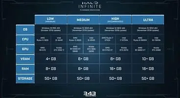 Halo Infinite System Requirements - Find Out If Your PC Can Run It