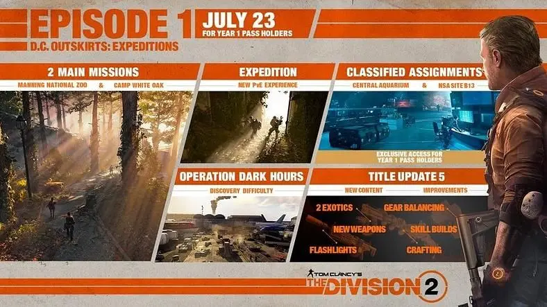 The Division 2 Update 5 Release Date announced