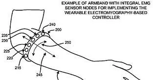 Muscle based controller patented by Microsoft