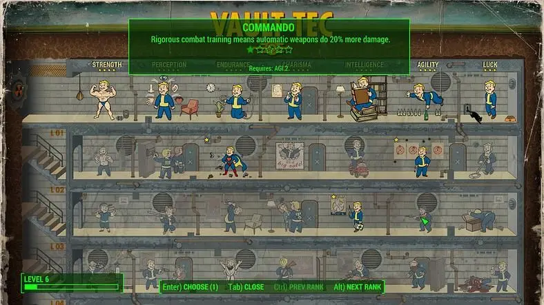 Fallout 4: Wasteland Survival Guide