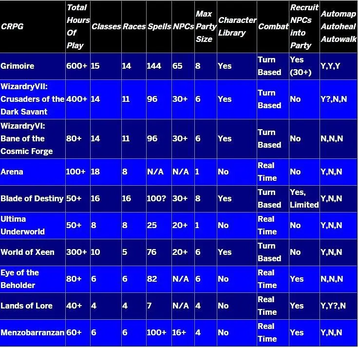 After more than 20 years of development, Grimoire is finally out