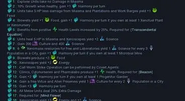Civilization: Beyond Earth Mods