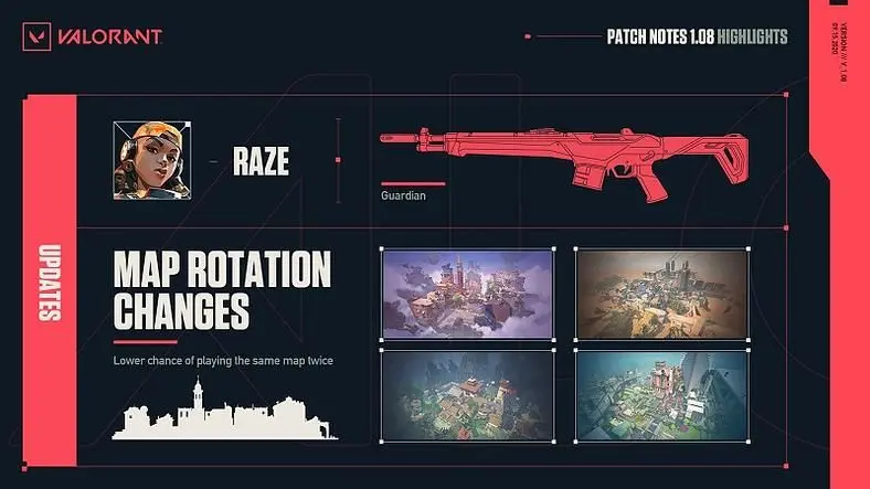 Valorant Patch Notes - Update 1.08 Brings Map Rotation Changes, Guardian Buff and More