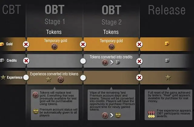World of Warplanes explains open beta battle plan, testers to be 'suitably rewarded'
