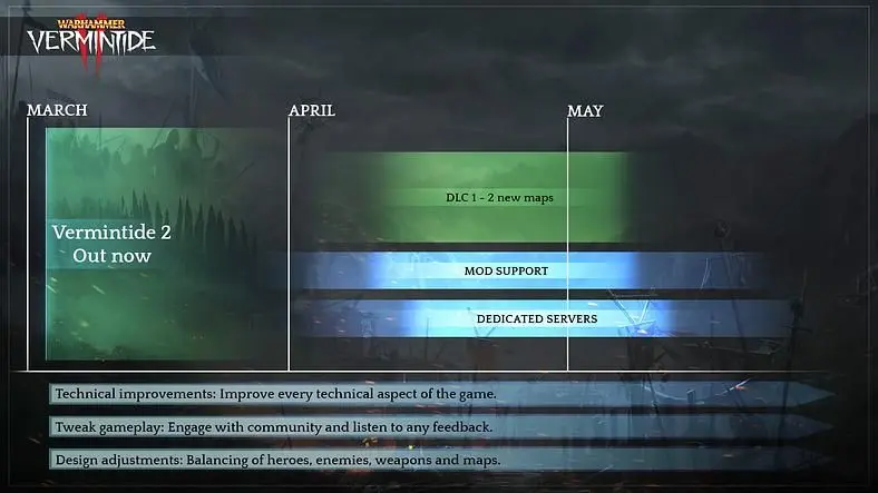 Mod Support and First DLC for Warhammer: Vermintide 2 Arrives Next Month