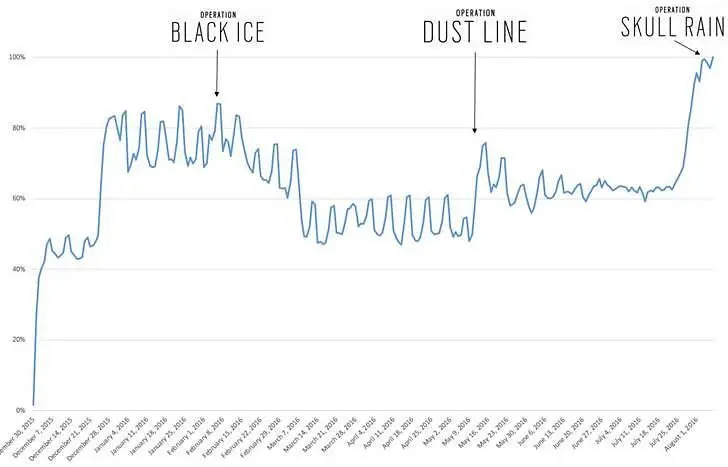 Rainbow Six Siege is bigger than it’s ever been before