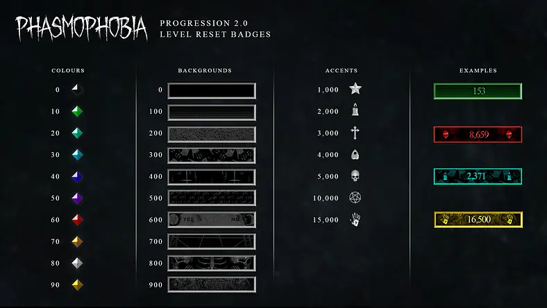 Phasmaphobia's Progression 2.0 Update Release Date - Everything We Know