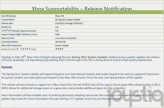 Rumour: Xbox 360 Spring 2011 update rolling out on May 19th, includes PayPal and Avatar Kinect