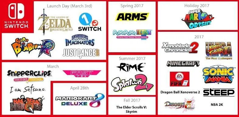 Should PC Gamers Be Interested In The Nintendo Switch?