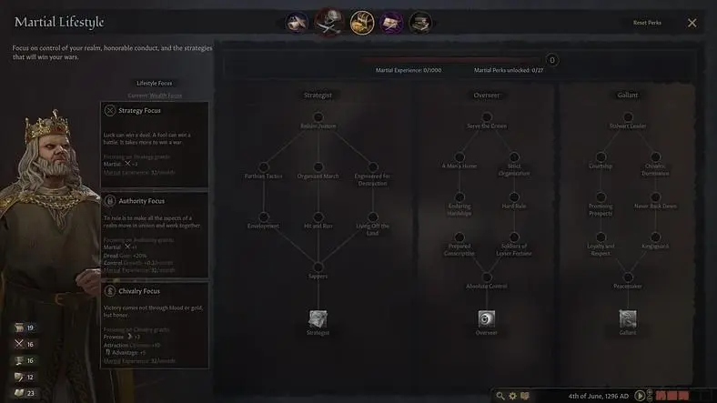 Crusader Kings 3 Lifestyle and Perks Guide
