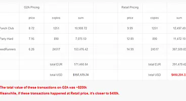Punch Club developer claims G2A stole $450k of their game keys