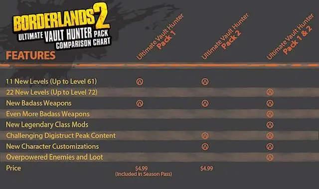 Borderlands 2 level cap raised in new Ultimate Vault Hunter Upgrade Pack 2 DLC