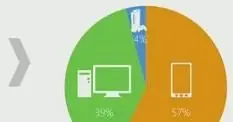 Microsoft talk "single ecosystem" for devices, share 'core tech'