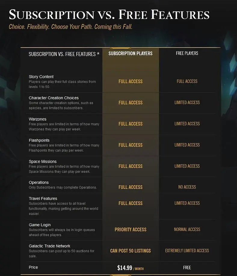 Star Wars: The Old Republic adds full free-to-play option
