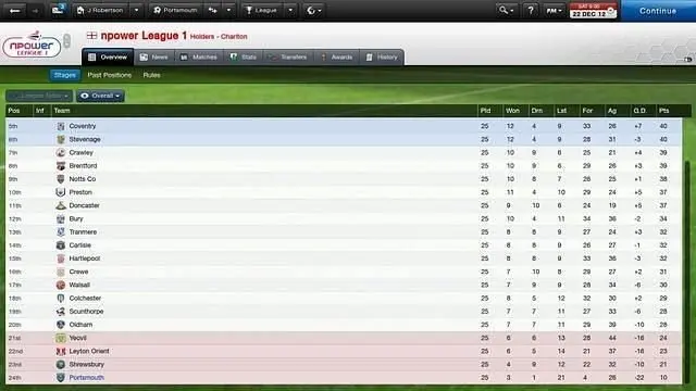 Rooney has new hair; FM 13 has a Classic mode. What's changed this year?