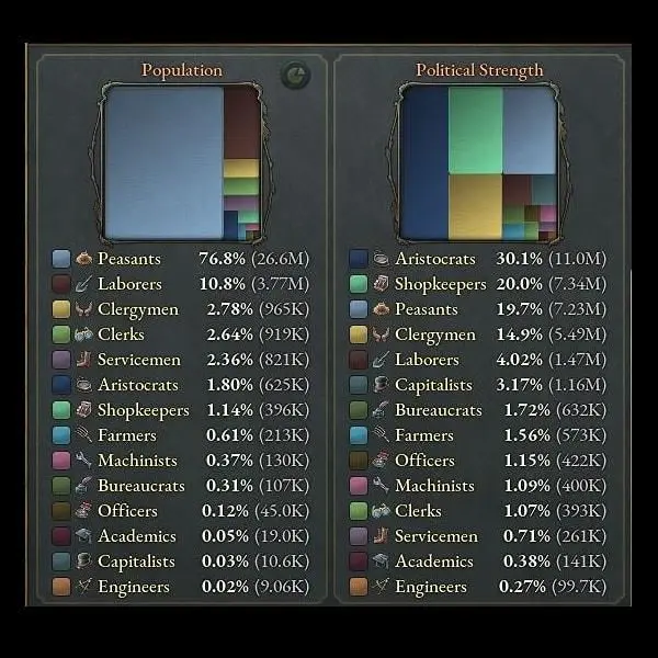 The Best Victoria 3 Mods