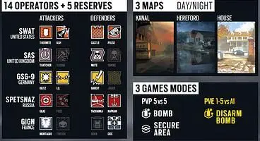 Players can pre-load the Rainbow Six: Siege Open Beta now