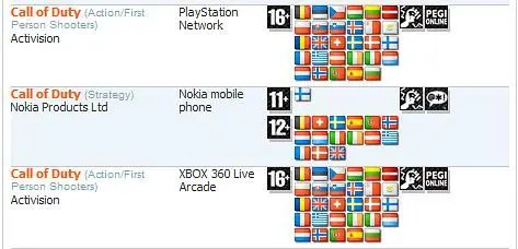 PEGI lists Call of Duty for XBLA/PSN, Wolfenstein 3D joining them