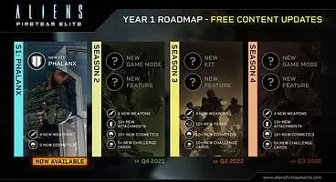 Aliens: Fireteam Elite Year 1 Roadmap - Free Seasons Bring New Game Modes, Weapons, Class, and More