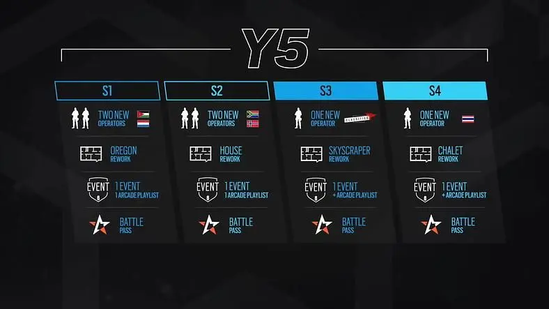 Rainbow Six Siege Year 5 Season Start Date, Launch Times, Season Pass and Operators