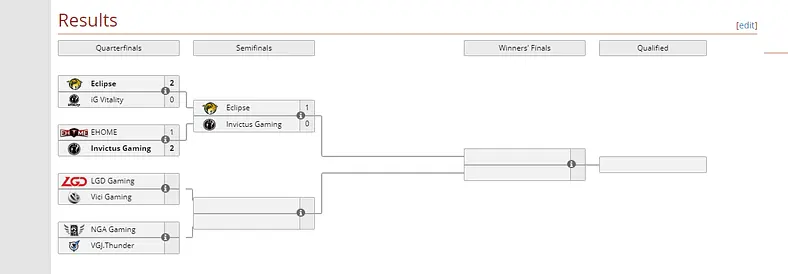 The Perfect World Masters China Qualifier Kicks Off Today And Eclipse Have Already Made A Splash
