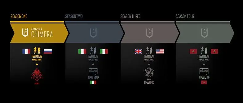 Rainbow Six Siege Year 3 Confirmed by Ubisoft