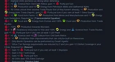Civilization: Beyond Earth Mods