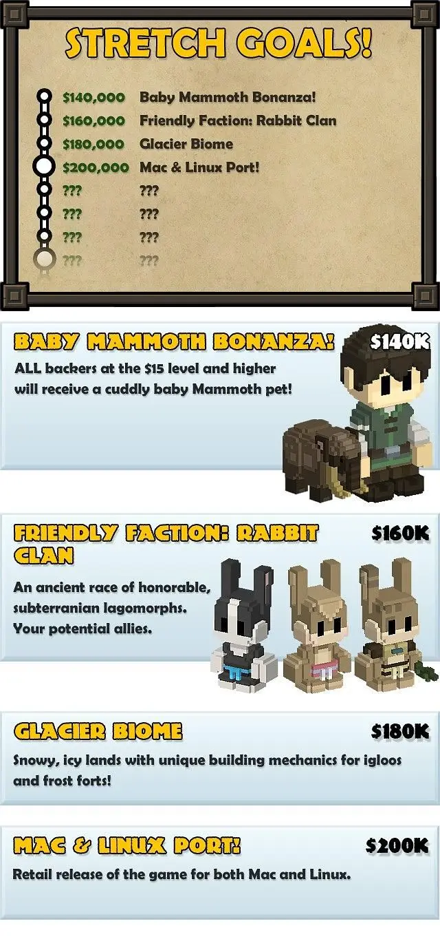 Stonehearth meets $120K Kickstarter goal with 27 days to spare
