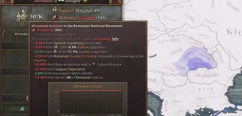 Victoria 3 Update 1.10 Release Date - Latest News  