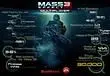 BioWare reveals Mass Effect 3 multiplayer annual stats