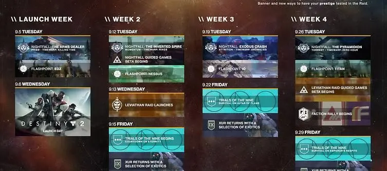 Destiny 2 - Here's When Xur, Leviathan, Nightfall And Flashpoint Events Release