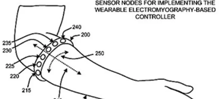Muscle based controller patented by Microsoft
