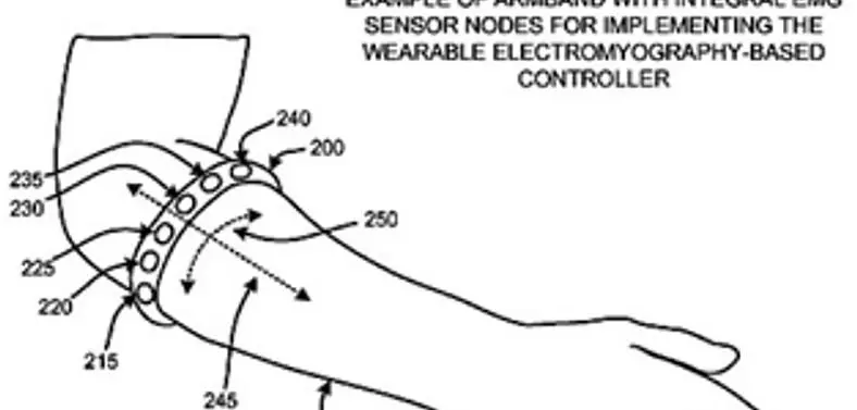 Muscle based controller patented by Microsoft