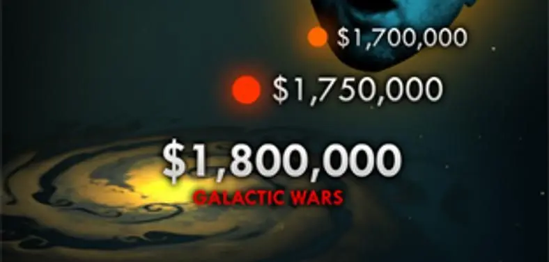 Planetary Annihilation less than $100k from Galactic Wars goal, 2 days left