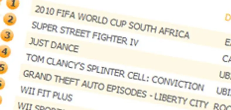 2010 FIFA World Cup dominates UK chart, SSFIV debuts second