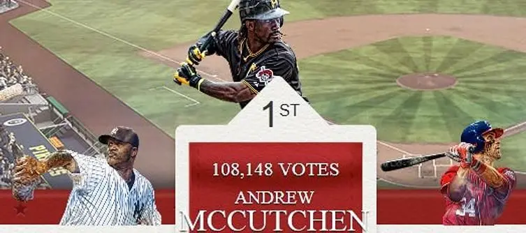 Andrew McCutcheon is voted MLB 13: The Show cover athlete