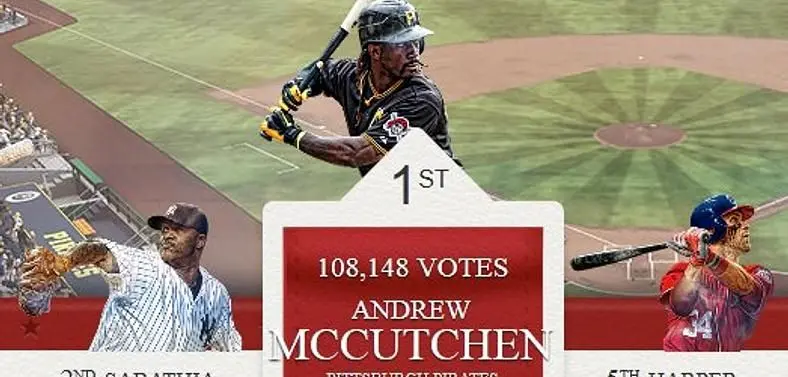 Andrew McCutcheon is voted MLB 13: The Show cover athlete