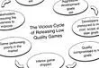 Former High Moon CTO illustrates 'Vicious Cycle' of low quality games