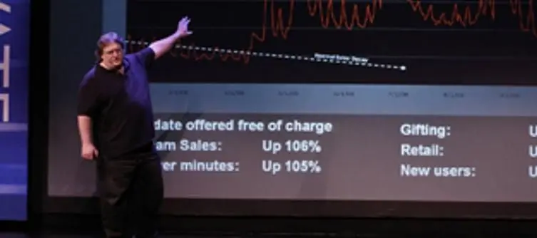 Newell: Piracy is "almost always a service problem" and not price, DRM agitates