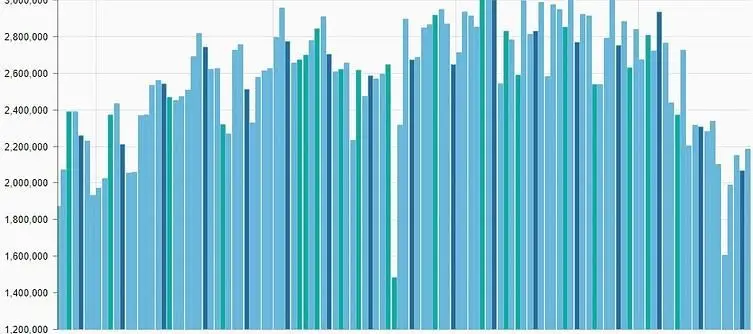 PUBG Has Lost 600,000 Daily Players Since The Beginning Of February