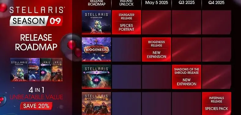 Stellaris Season 9 Kicks Off With Biogenesis Expansion, Revamps Shroud System, Adds Infernal Species, and More