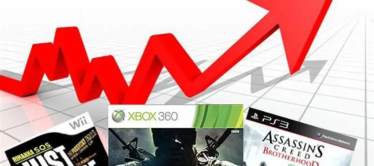 NPD: U.S. Videogames Retail Industry up 3%
