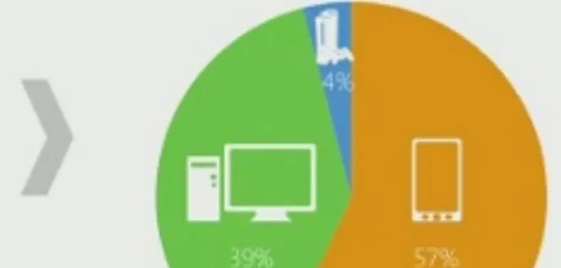 Microsoft talk "single ecosystem" for devices, share 'core tech'