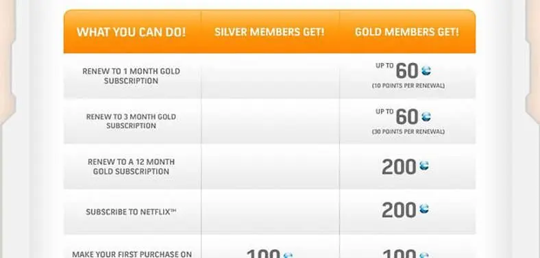 Microsoft: "Nothing to announce about a public program for Xbox Live Rewards"