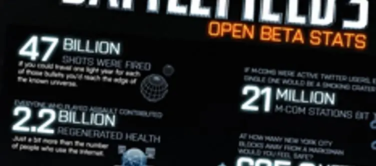 DICE post Battlefield 3 beta stats
