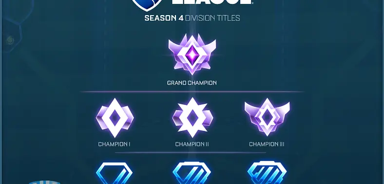 Rocket League Competitive Season 4 - What To Expect At Kick-Off