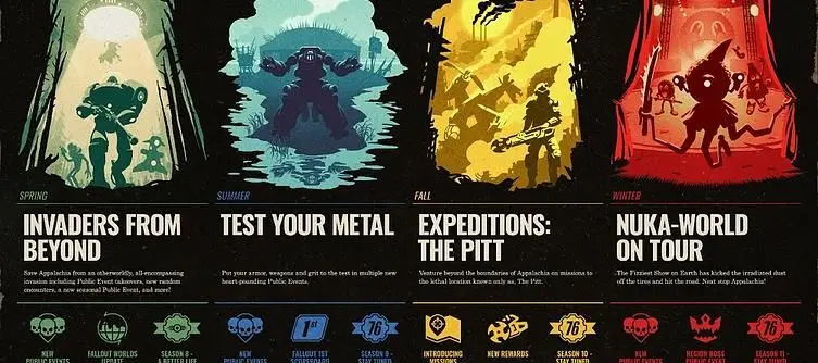 Fallout 76's 2022 Roadmap Promises Aliens, Expeditions Outside Appalachia, and More