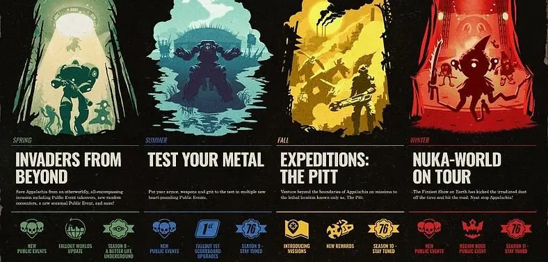 Fallout 76's 2022 Roadmap Promises Aliens, Expeditions Outside Appalachia, and More
