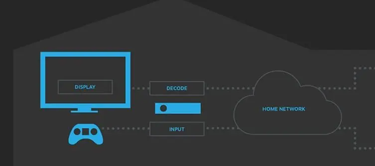 Beta testing begins for Steam's In-Home Streaming